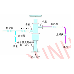 RH-G型高压蒸汽喷射液化器